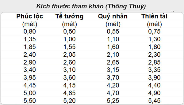 kich-thuoc-phong-thuy-khi-lam-bien-quang-cao-2